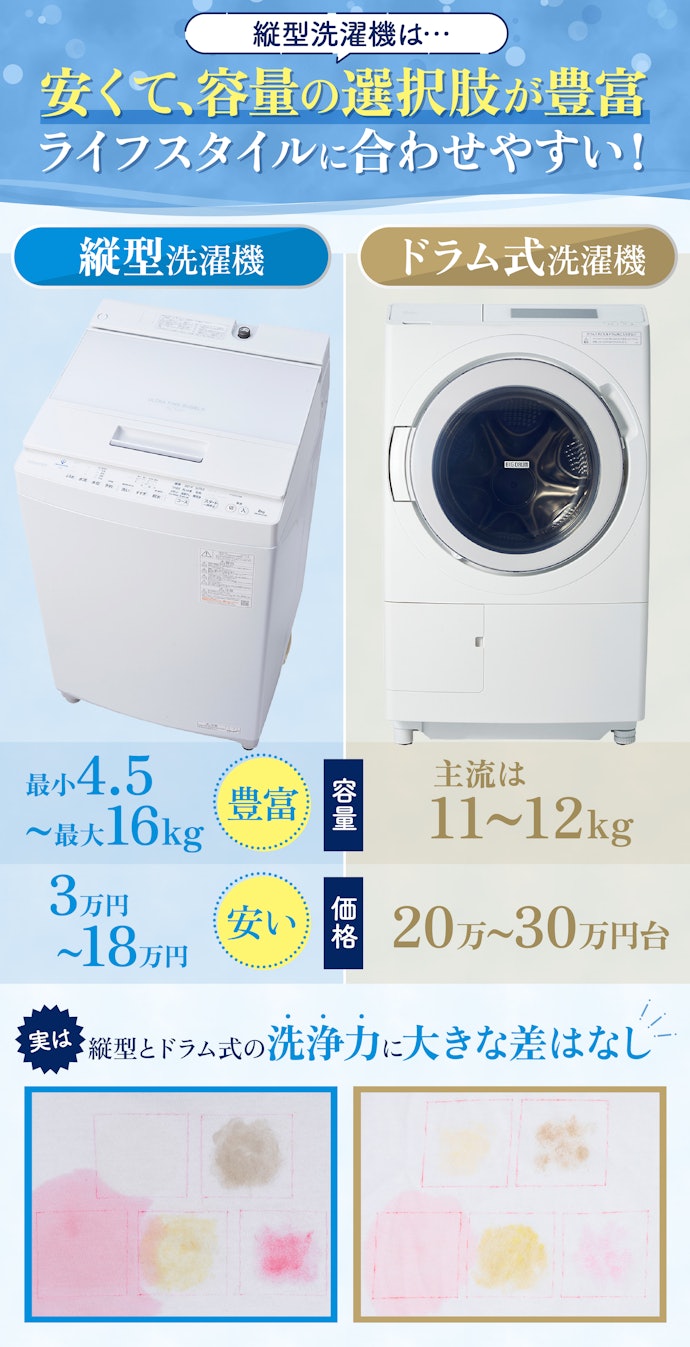 2023年11月】縦型洗濯機のおすすめ人気ランキング39選【徹底比較 ...