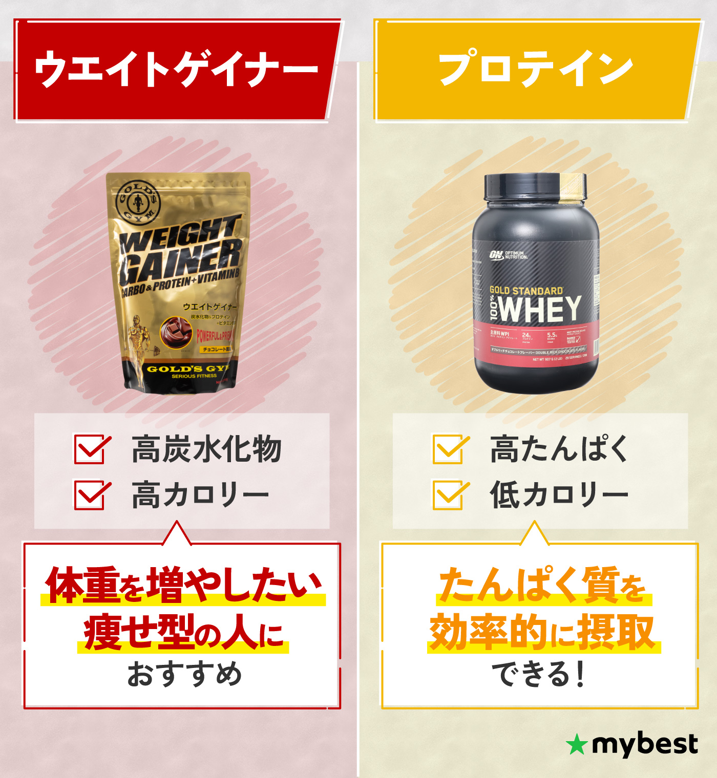 マイプロテイン ウエイトゲイナー チョコレートスムーズ 2.5kg 2
