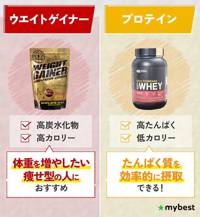 マイプロテイン ウエイトゲイナー チョコレートスムーズ 2.5kg 2 マイプロテイン ウエイトゲイナー チョコレートスムーズ 2.5kg 2