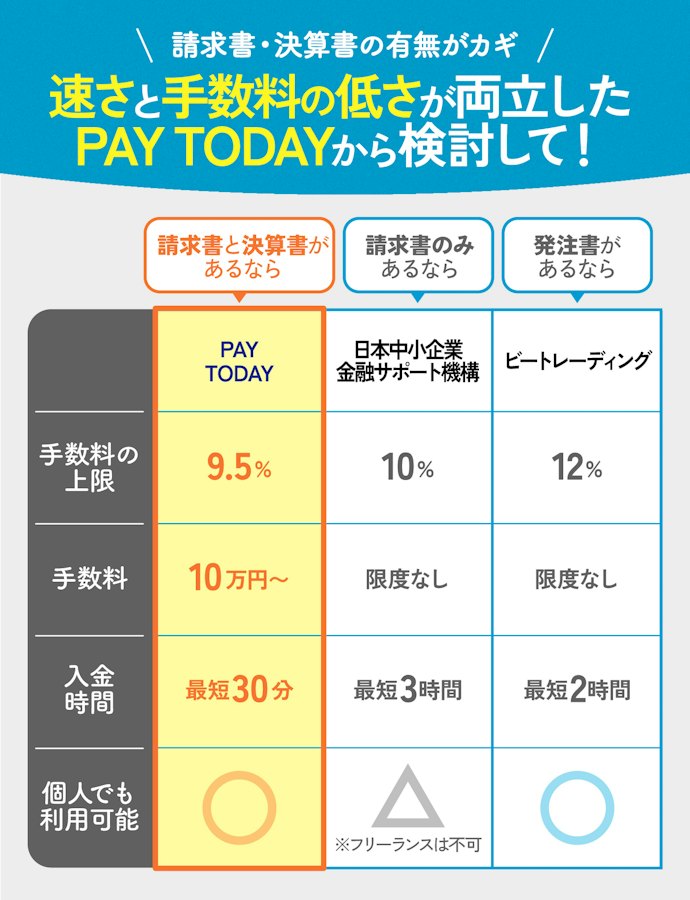 【結論】準備できる書類によっておすすめのファクタリング会社は違う!