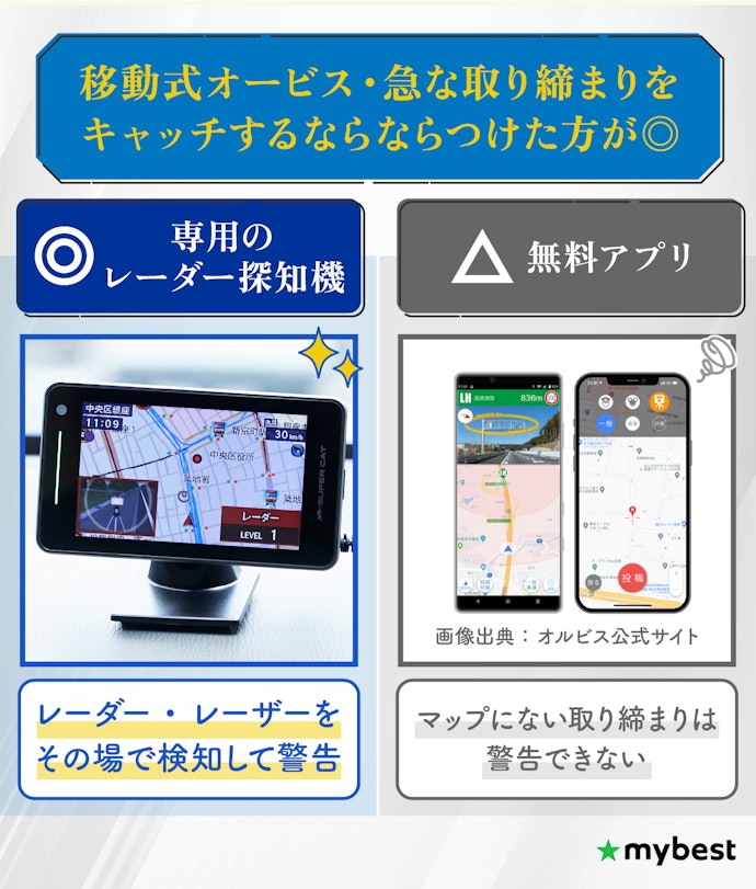 レーダー探知機はつけたほうがいい?無料アプリとの違いも解説