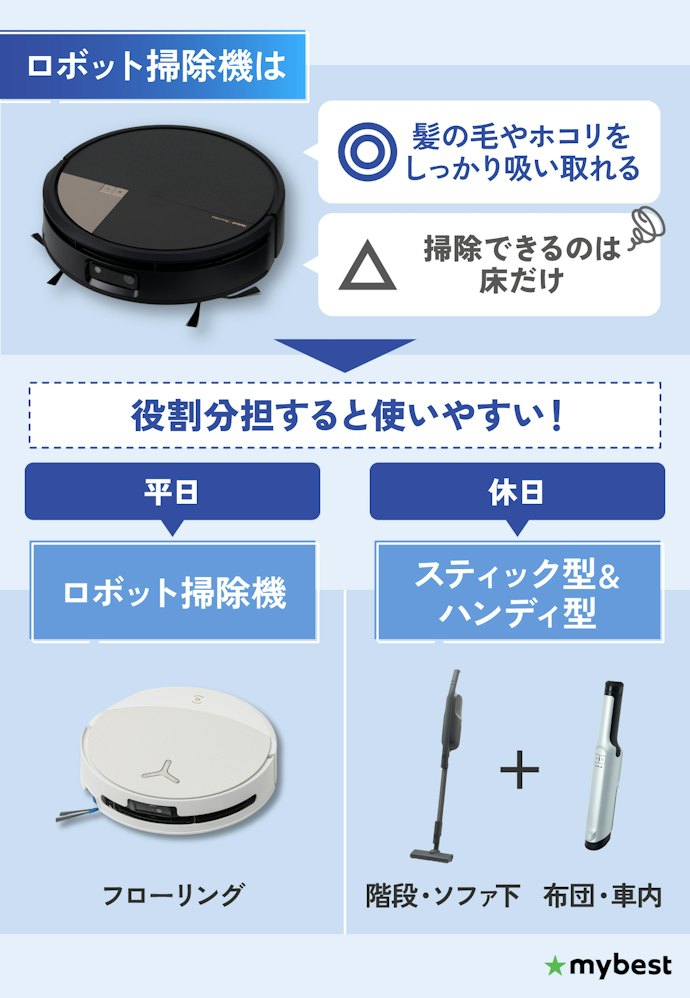ロボット掃除機って結局どう?吸引力とほかの掃除機との使い分けを解説