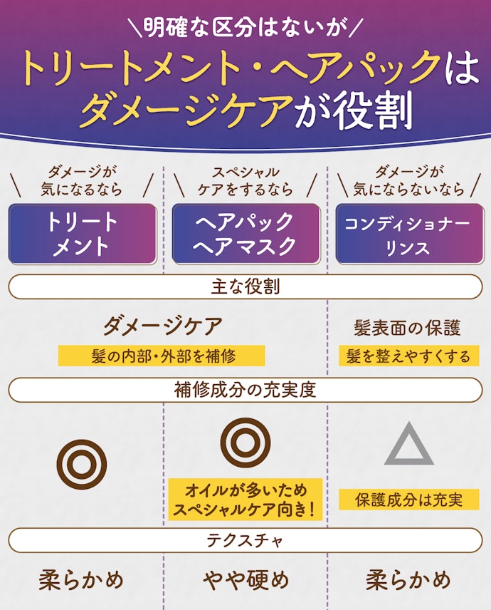 トリートメント・ヘアパック・コンディショナー・リンスは何が違うの?