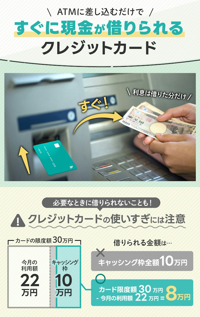 キャッシング機能付きクレジットカードとは?
