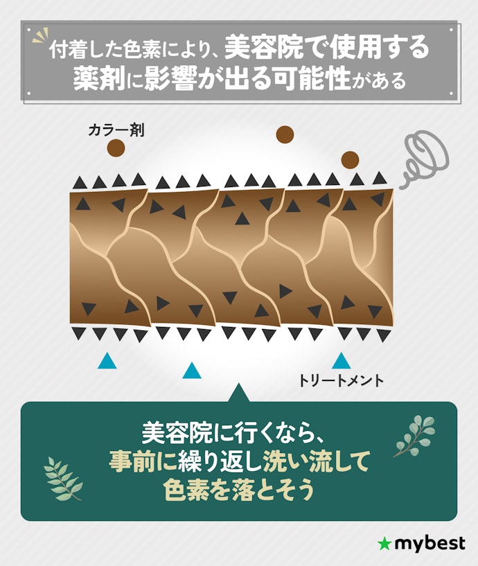 美容院での施術に影響する?