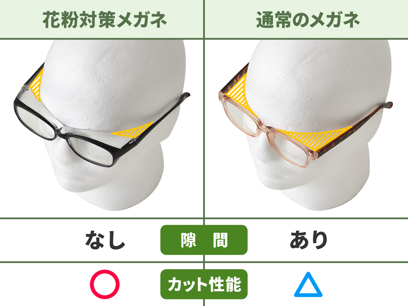 22年3月 花粉対策メガネのおすすめ人気ランキング25選 徹底比較 Mybest