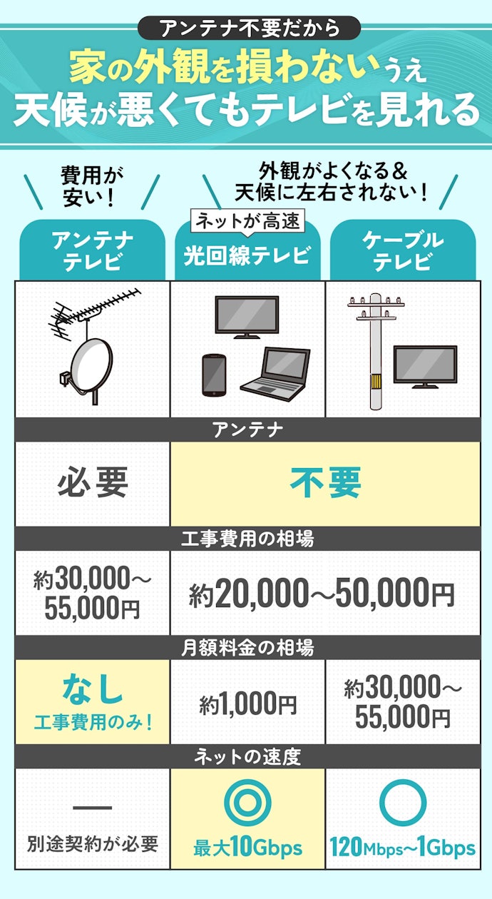 テレビ視聴ができる光回線・ネット回線とは?どんなメリットがある?