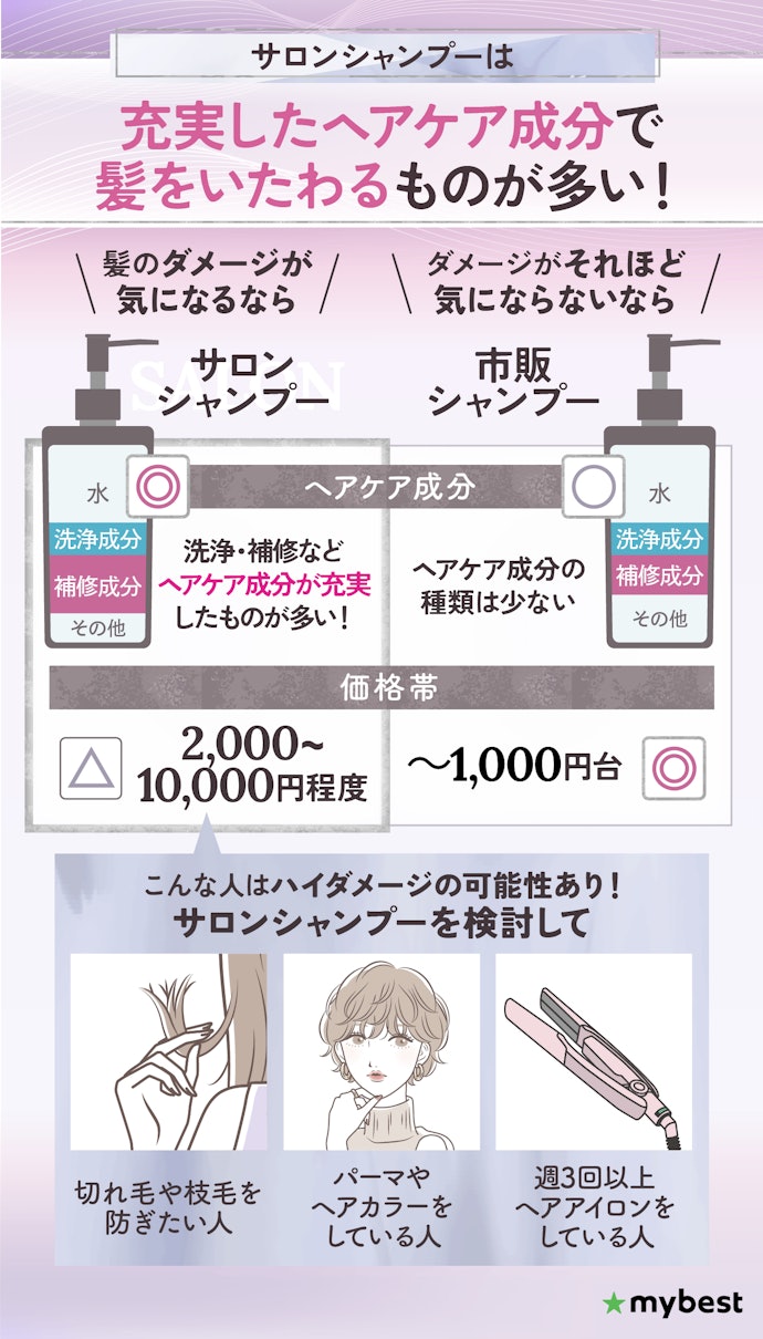 サロンシャンプーは何がいいの?市販シャンプーとの違いは?