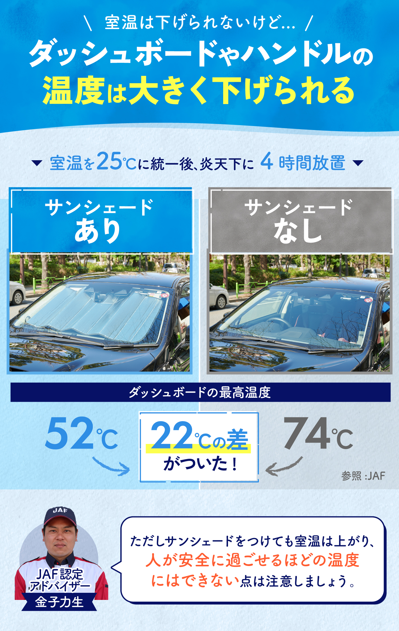 徹底比較】車用サンシェードのおすすめ人気ランキング【2026年7月 