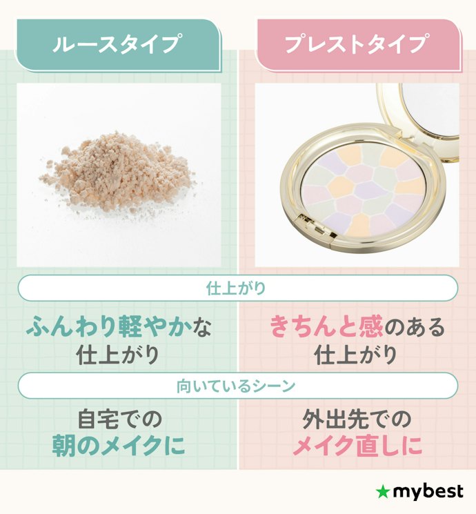 フェイスパウダーのルース・プレストは何が違うの?どっちがいい?