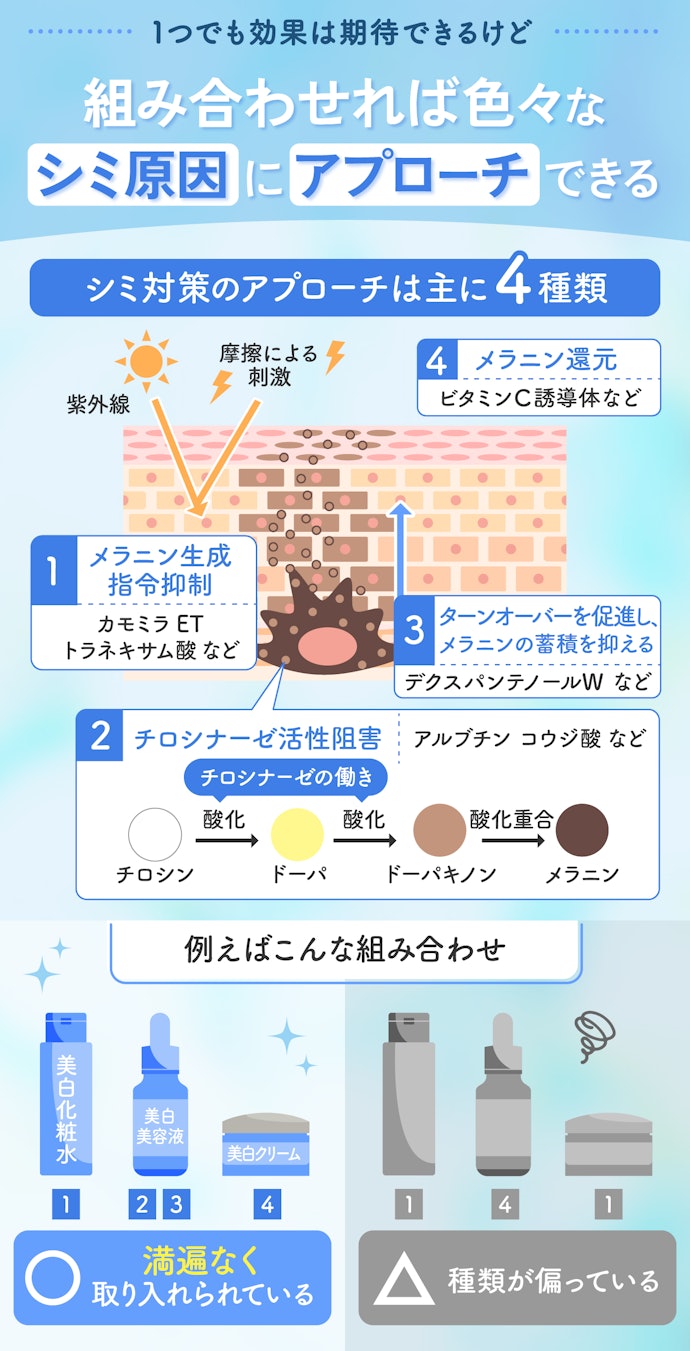 美白アイテムって1つだけ使えばOK?