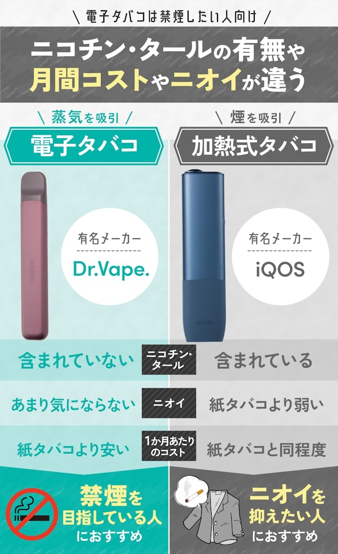 電子タバコと加熱式タバコの違いは?