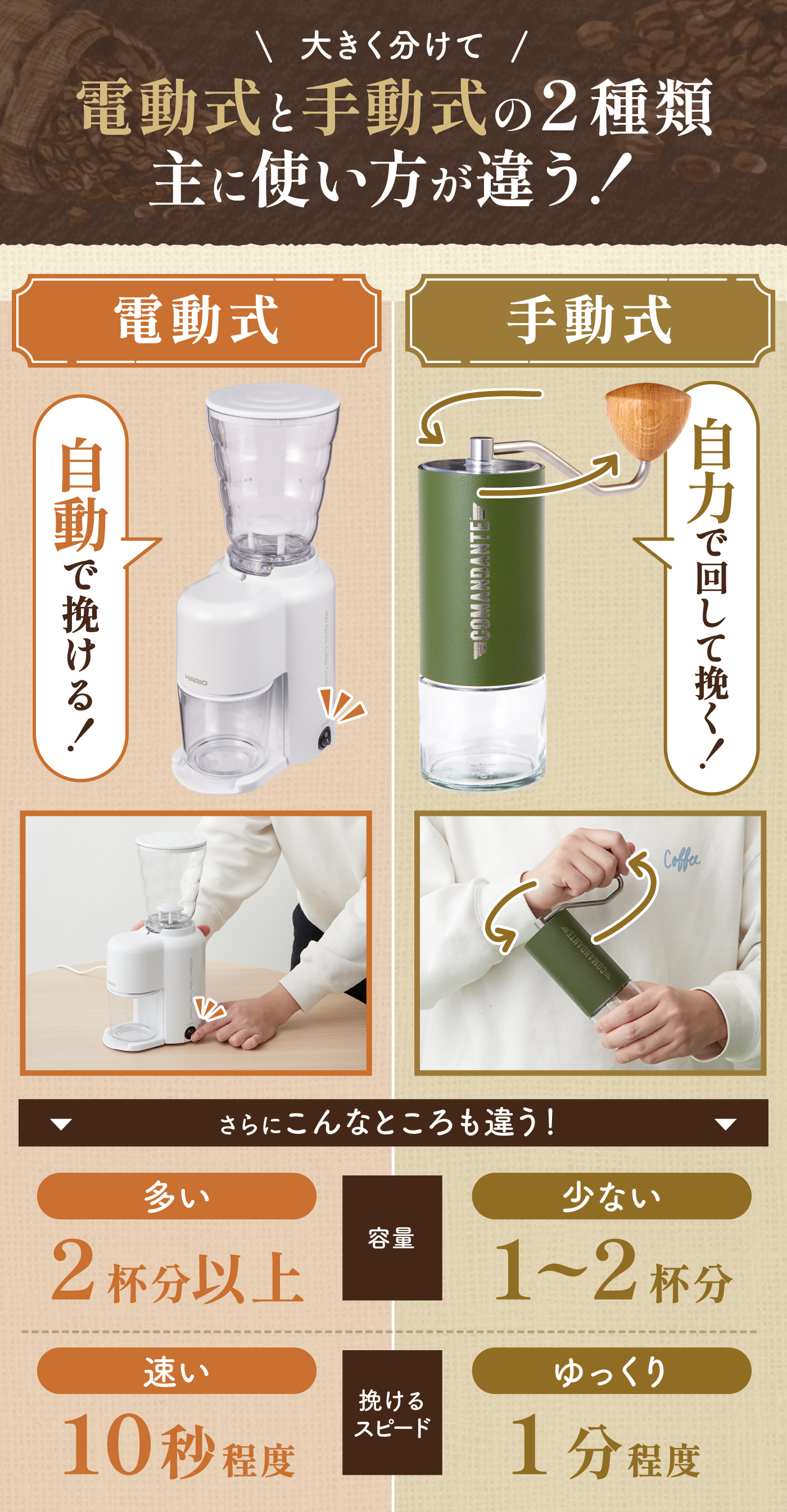 ◆手挽き式コーヒーミル◆切れ味が良いためか小さな力で早く挽ける印象です◆ 手動コーヒーミルの選び方おすすめと比較 \u2013 CAFICT