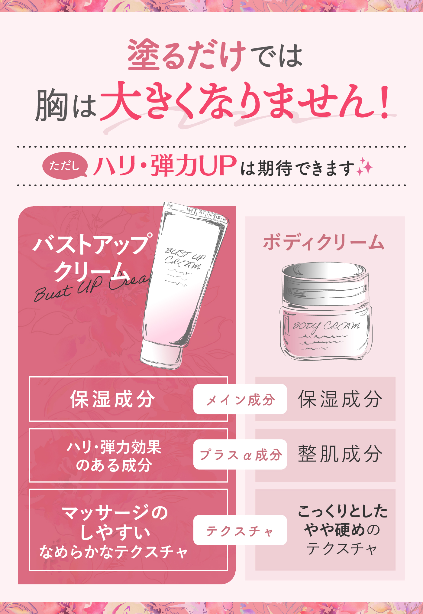 バスト ボリューム アップ オイル ボディオイル 増大 ♡美ボディへ