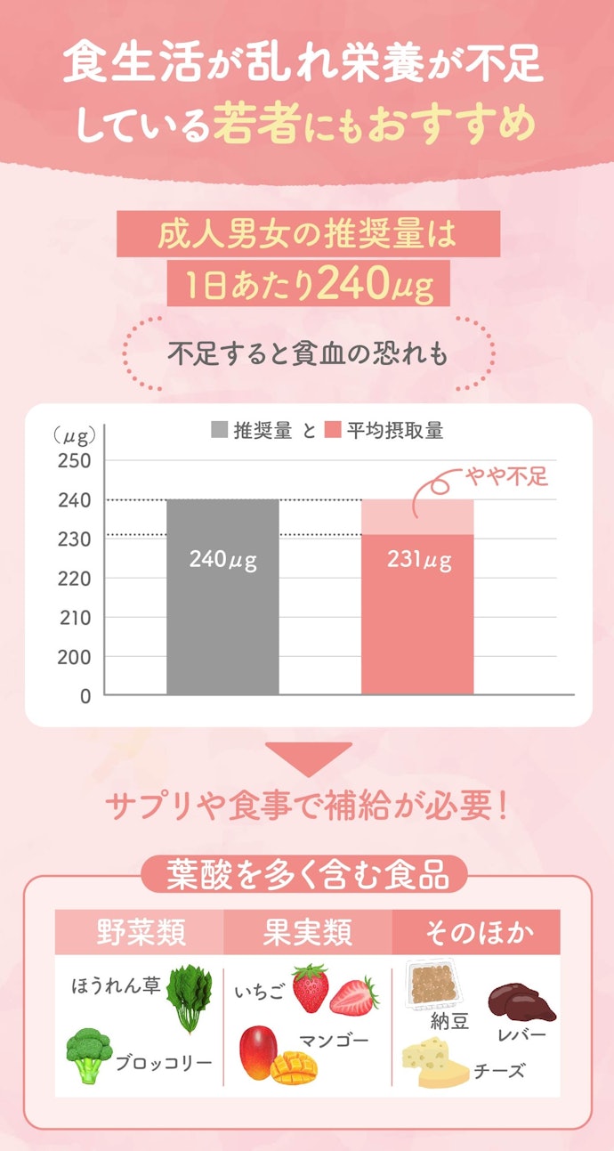 葉酸は妊婦以外にもよいの?