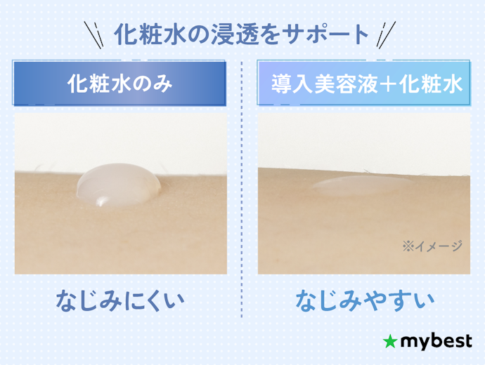 導入美容液とは?どのタイミングで使う?