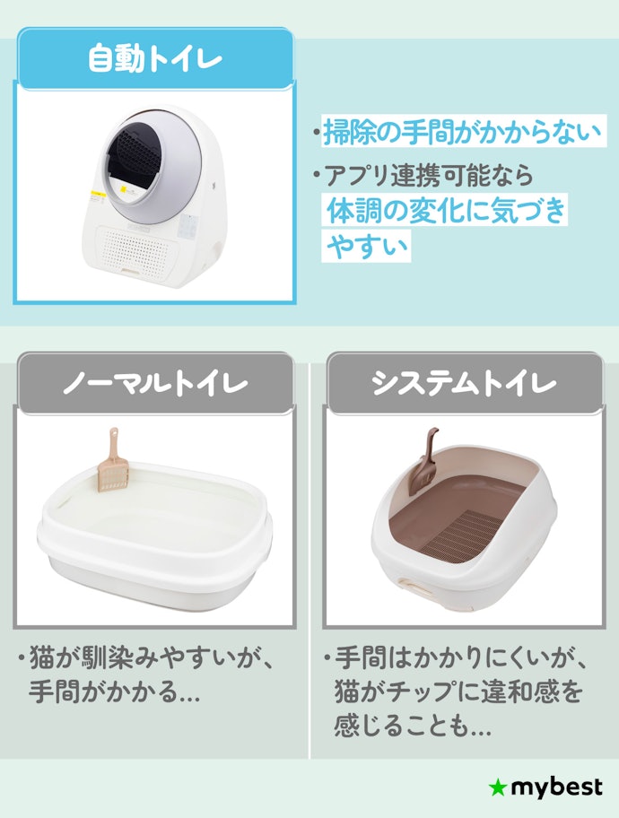 猫用自動トイレって本当に便利?ほかのトイレとの違いは?