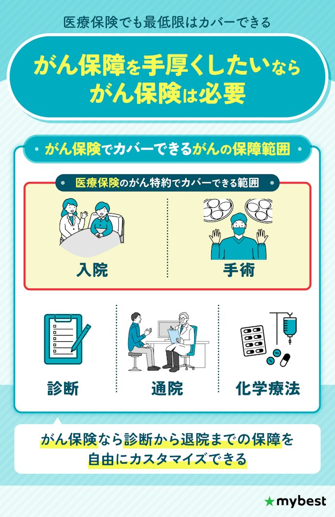 がん保険は必要?がんの保障は医療保険だけで十分?