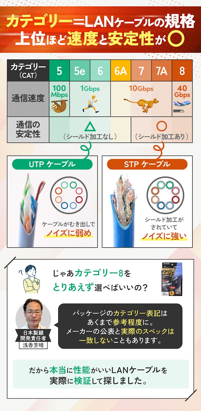 LANケーブルのスペックでよく見るカテゴリーってなに?