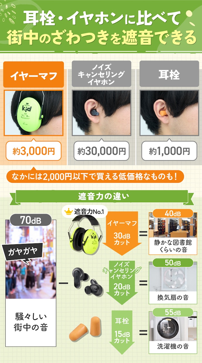 ノイズキャンセリングイヤホンと耳栓とは何が違うの?