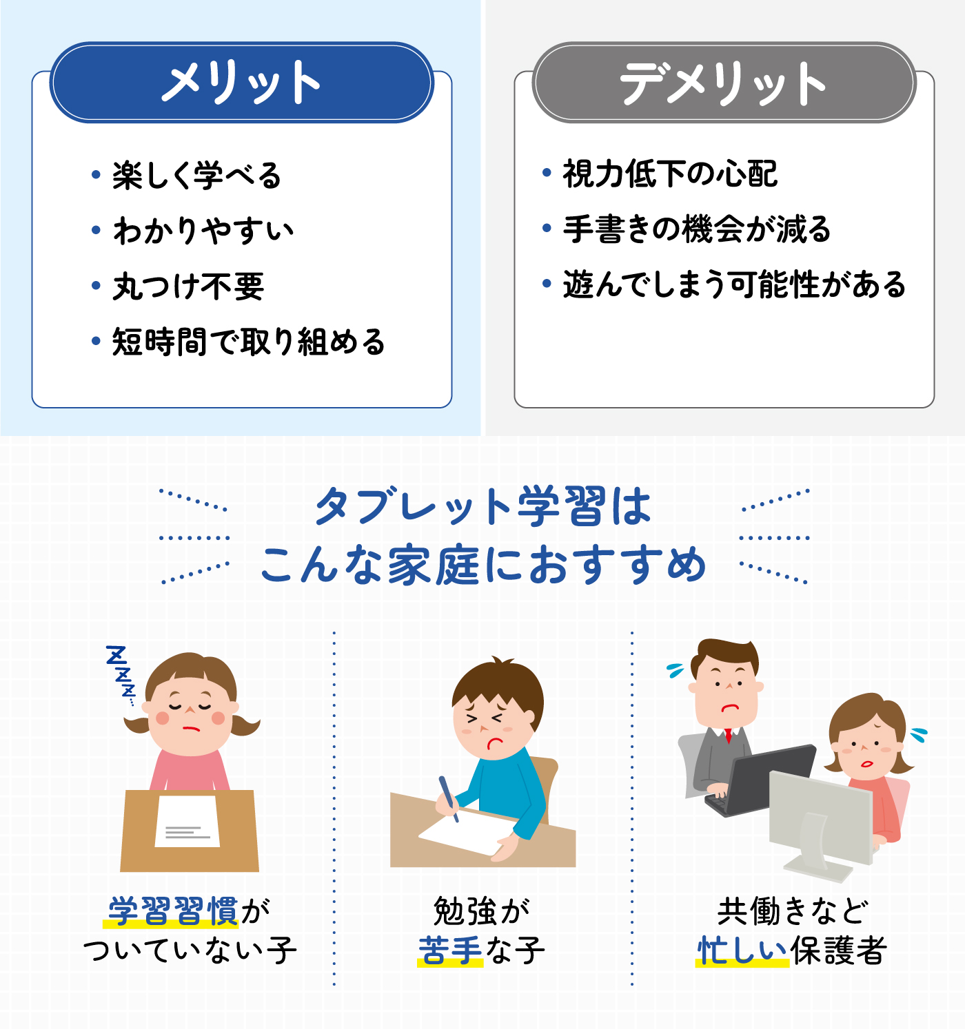 徹底比較】小学生向けタブレット学習教材のおすすめ人気ランキング