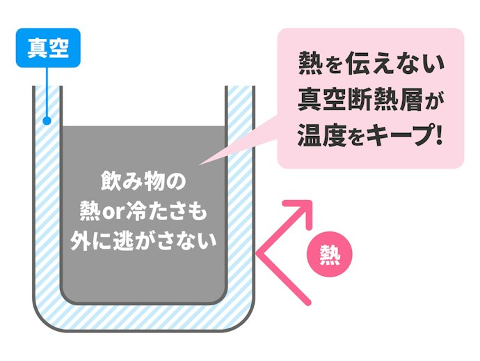 真空断熱タンブラーを使うメリットとは?1層・2層構造とどう違う?