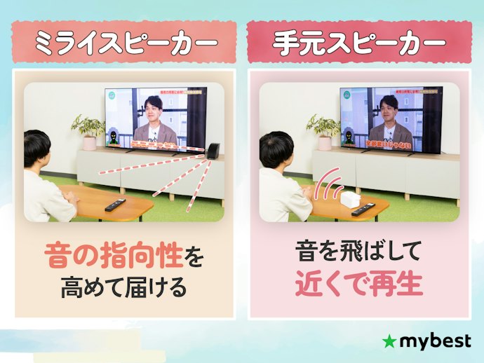 ミライスピーカーと手元スピーカーの違いは?