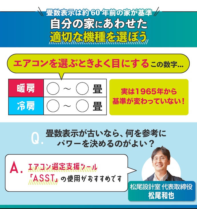 本当に16〜19畳用エアコンで十分?適用畳数表示について解説