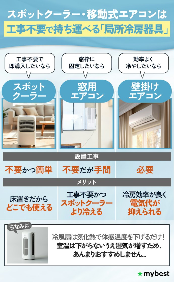 スポットクーラー・移動式エアコンとは?エアコンや窓用エアコンとの違いは?