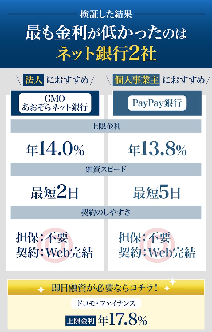 【結論】法人ならGMOあおぞらネット銀行、個人事業主ならPayPay銀行がおすすめ
