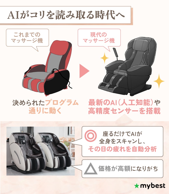 2026年は自動で強さを調整してくれる「AI搭載モデル」をチェック
