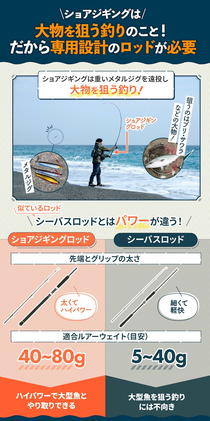 そもそもショアジギングとは?シーバスロッドとの違いは?