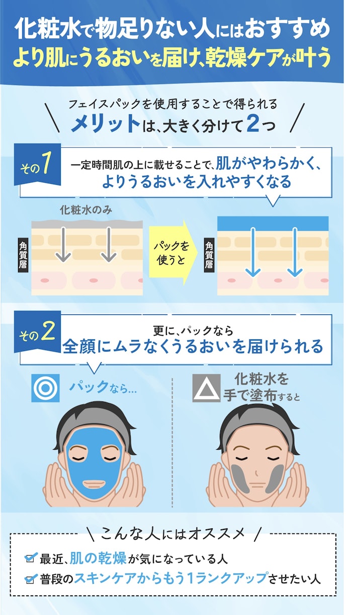 フェイスパックって必要?化粧水だけじゃだめ?