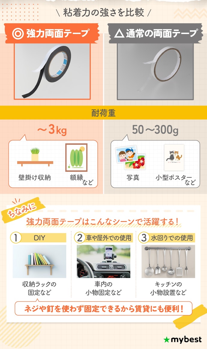強力両面テープってどれくらい強いの?