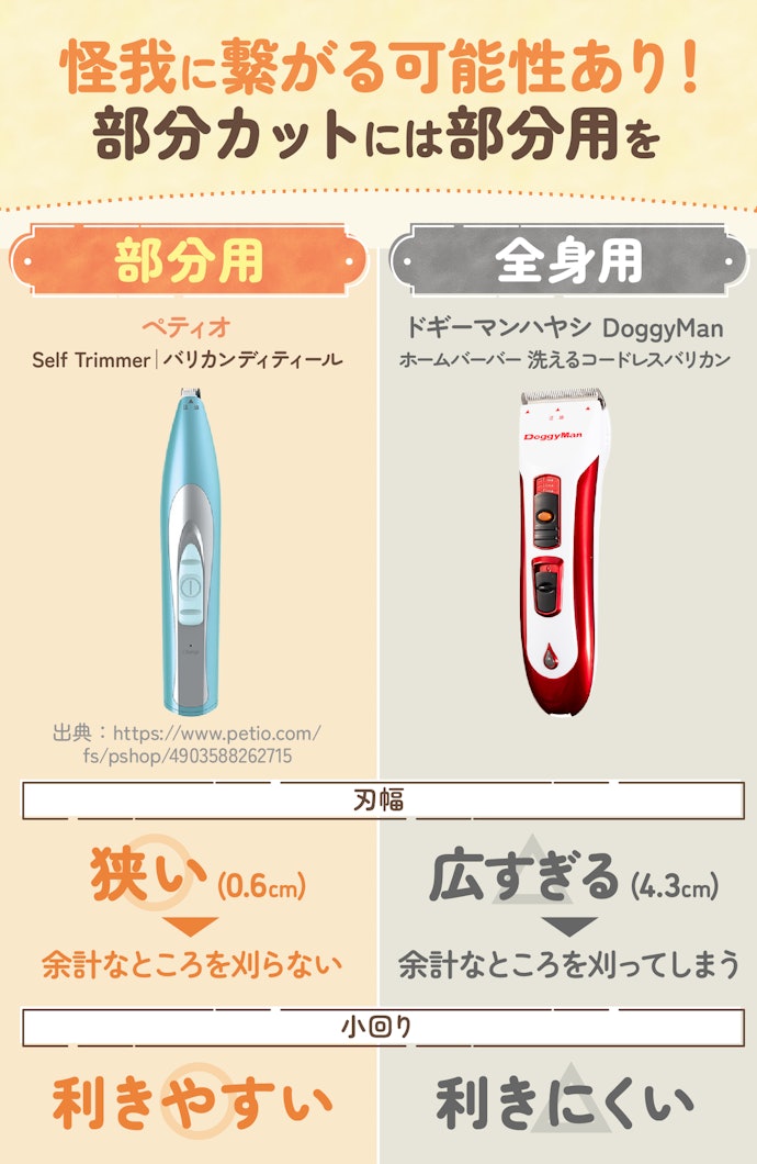 全身用バリカンは足裏やデリケートゾーンの部分カットにも使えるの?