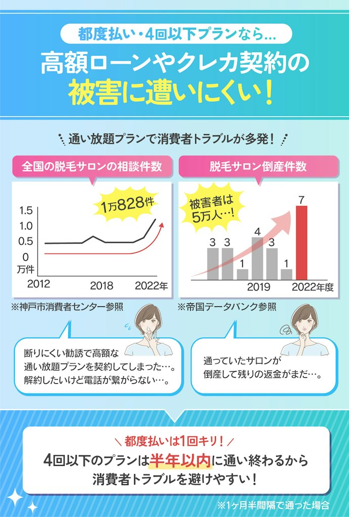 今まで通い放題がおすすめだったけど、倒産・返金トラブルに備えて都度払い・回数制での契約がベター
