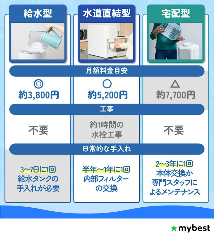 タイプごとの特徴を紹介!