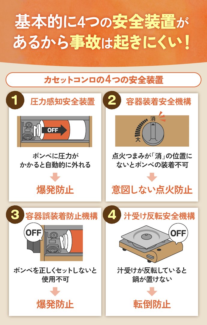 カセットコンロって安全なの?事故を防止できる?
