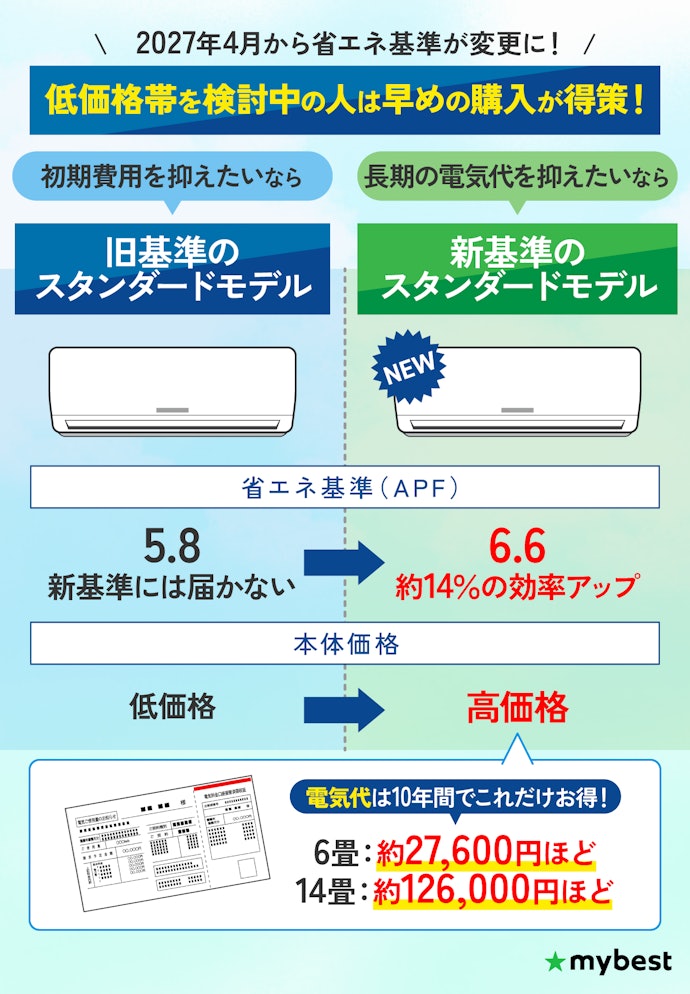 2027年問題とは?今買っておくべき?