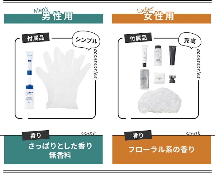 女性用のヘアカラーとなにが違う?