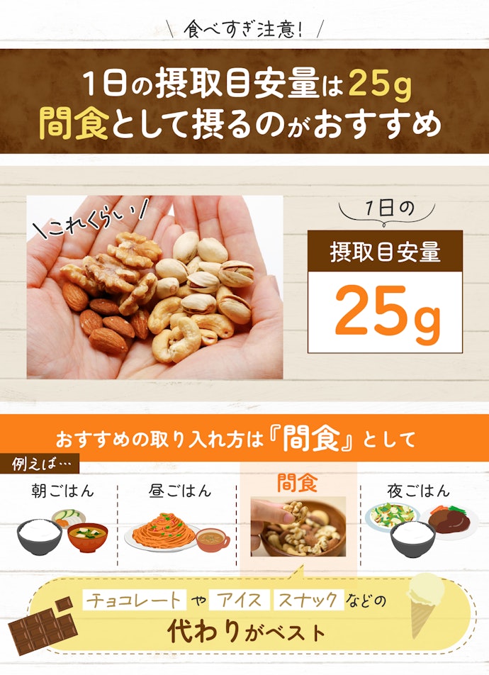 ミックスナッツは1日にどれくらい食べていいの?