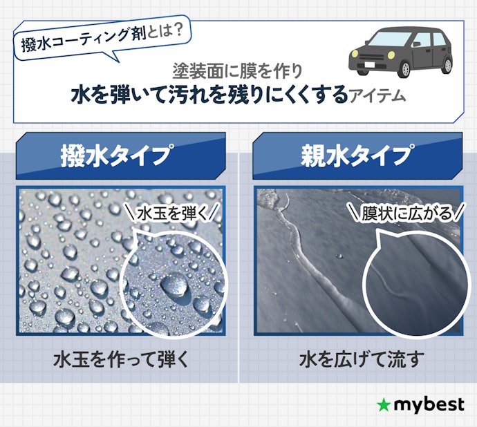 撥水コーティング剤とは?親水との違いも解説
