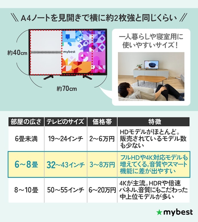 32インチの大きさは?何畳の部屋が適している?