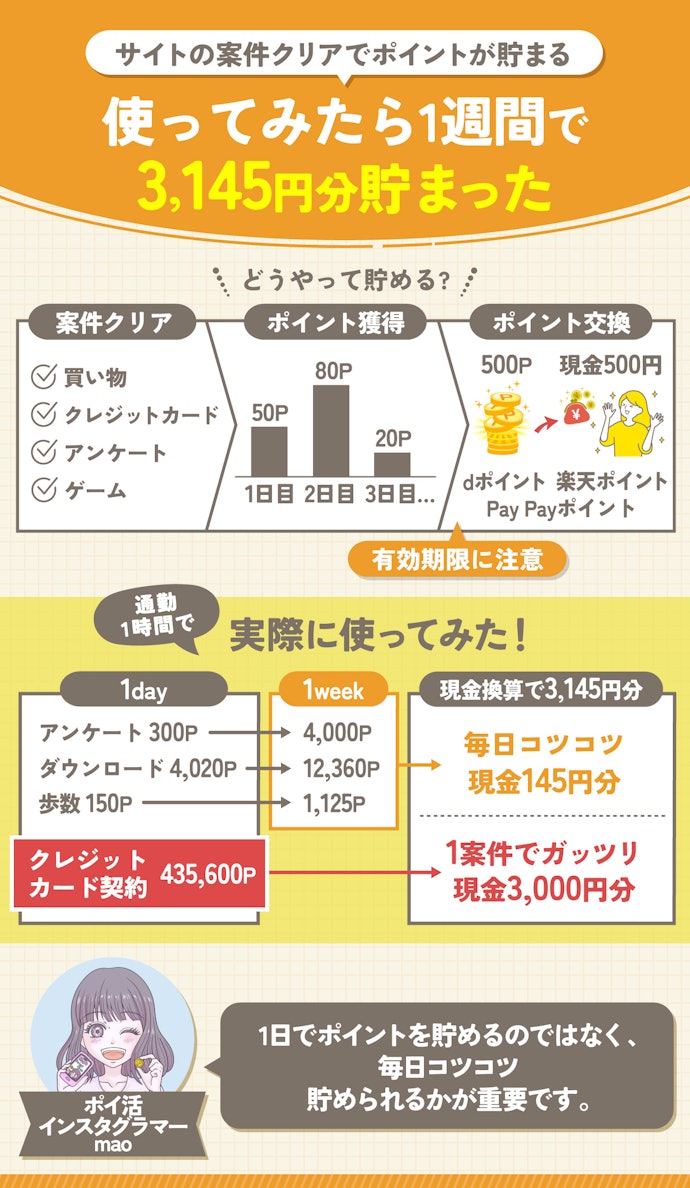 ポイントサイト1週間でどのくらい稼げる?やめたほうがいいって本当?