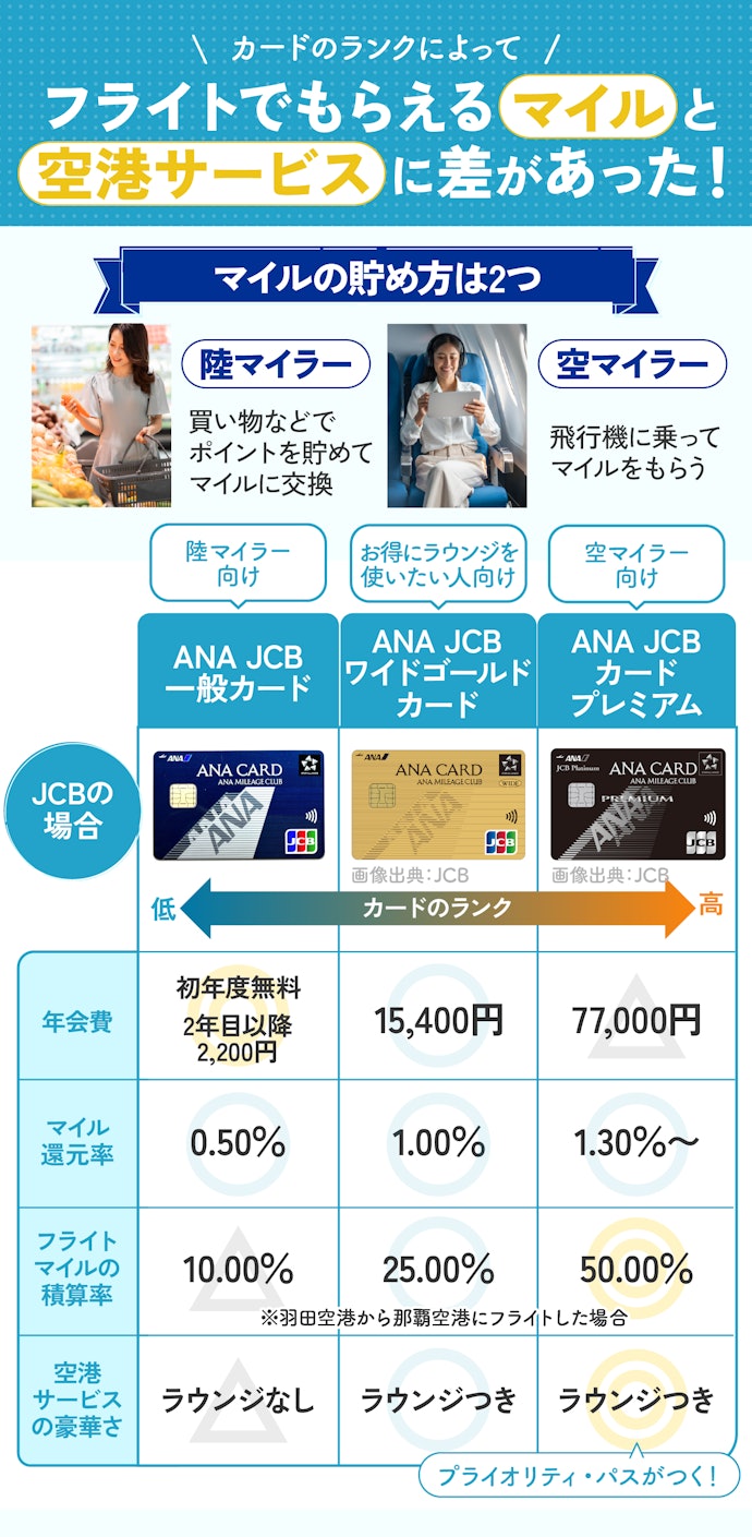 【結論】ANAカードは飛行機に乗る頻度と空港サービスで選ぶのが正解!