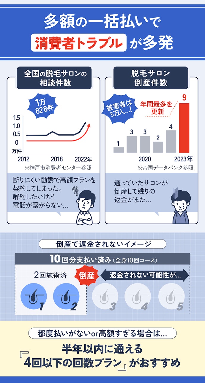 金銭トラブルに巻き込まれないために、今選ぶなら「都度払い」できるところがおすすめ!