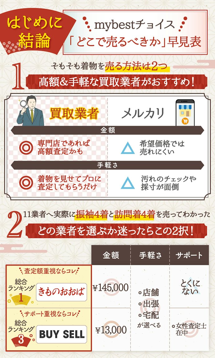【結論】着物買取専門で出張買取可能な「きものおおば」がおすすめ!