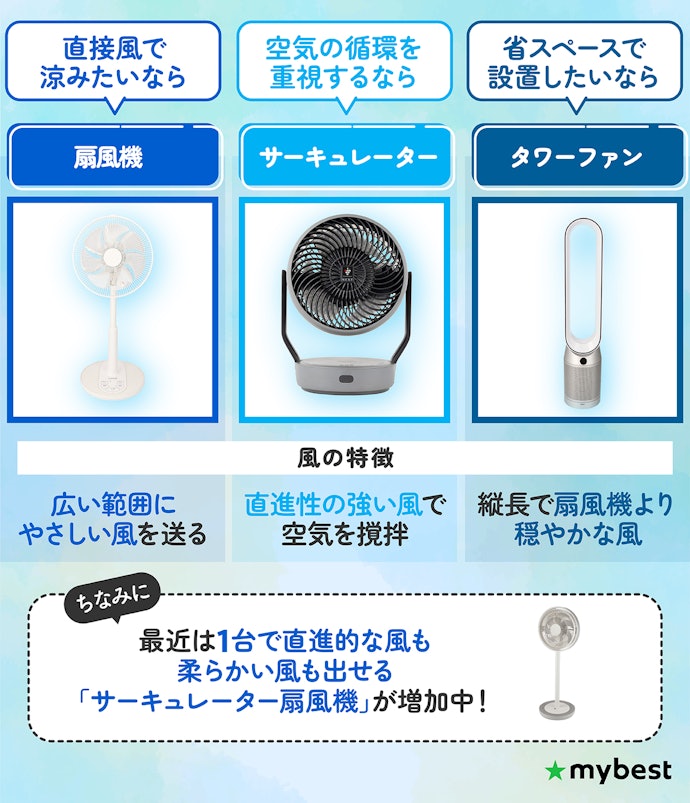 扇風機・サーキュレーター・タワーファンは何が違う?どう使い分ける?