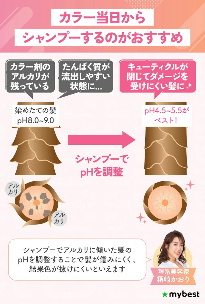 カラー後はいつからシャンプーしてよい?