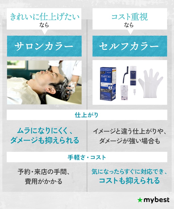 サロンカラーとセルフカラーのメリット・デメリットは?